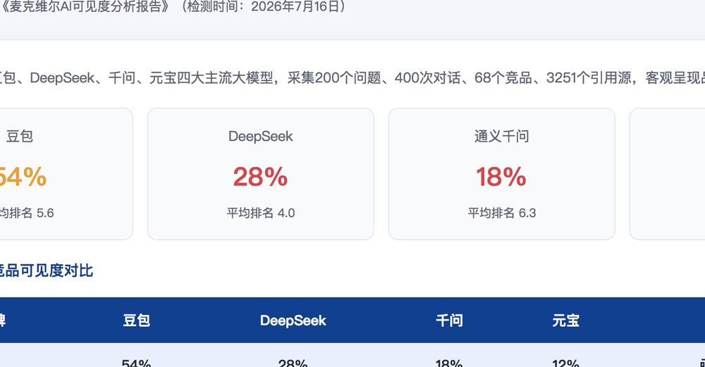 衡阳独立站SEO优化
